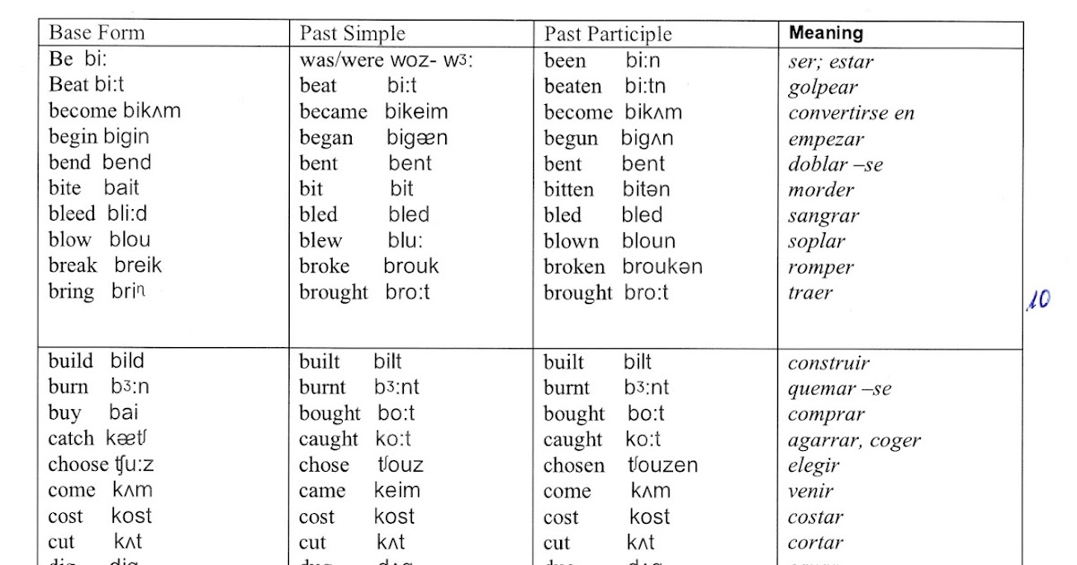 english irregular verbs pronunciation audio english irregular verbs pronunciation audio
