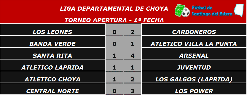 Liga Dep. de Choya: Resumen 1ª fecha - FUTBOL DE SANTIAGO DEL ESTERO