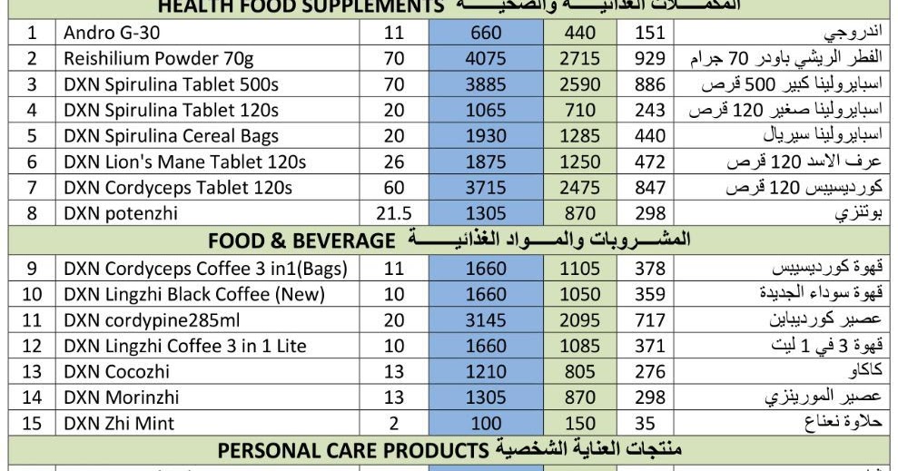 آخر المشاركات: صحتي، فرصتي