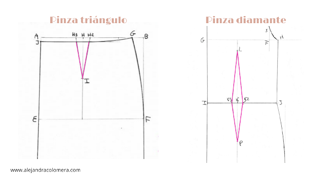 Gráfico pinza triángulo y diamante