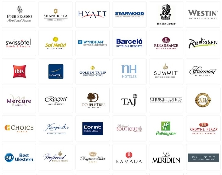 Concept of Hotel and Chain Hotels