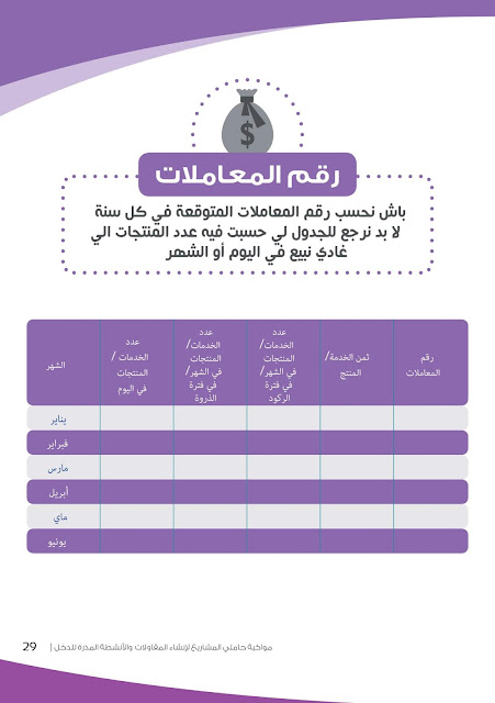 0029 دعم المقاولات شرح كامل لي بغا يبدا مشروع صغير ويستافد من برنامج