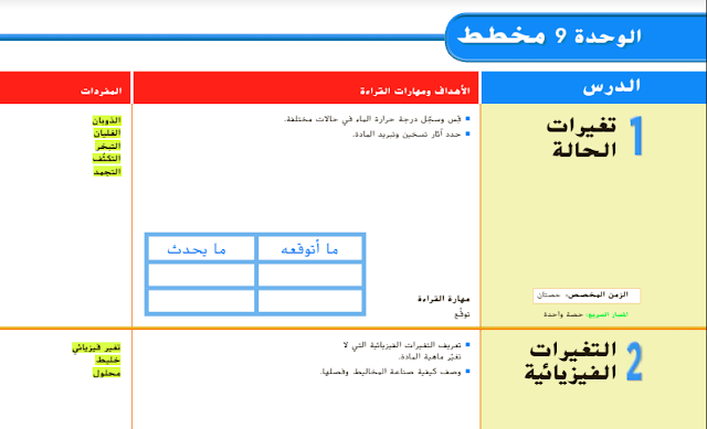 دليل المعلم للصف الثالث علوم الفصل الثالث