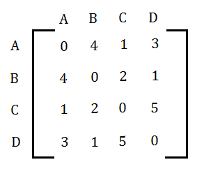 travelling salesman problem distance matrix