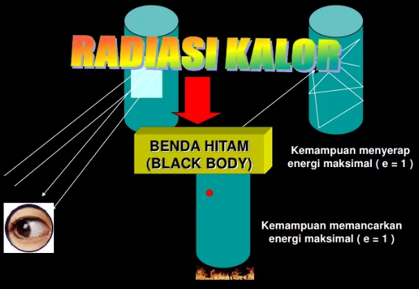 RADIASI BENDA HITAM PDF