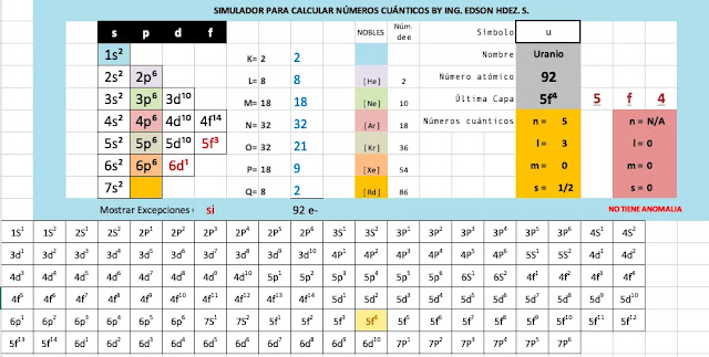 Diagrama de moller