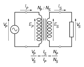 Pembahasan Soal Un Ipa Smp Mts 2018 Materi Transformator Guru Berto