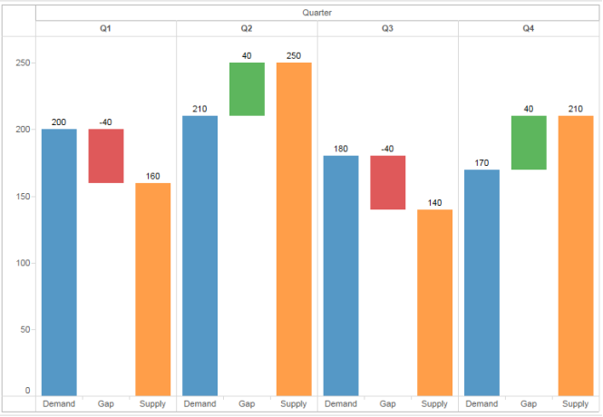 Floating Column Chart