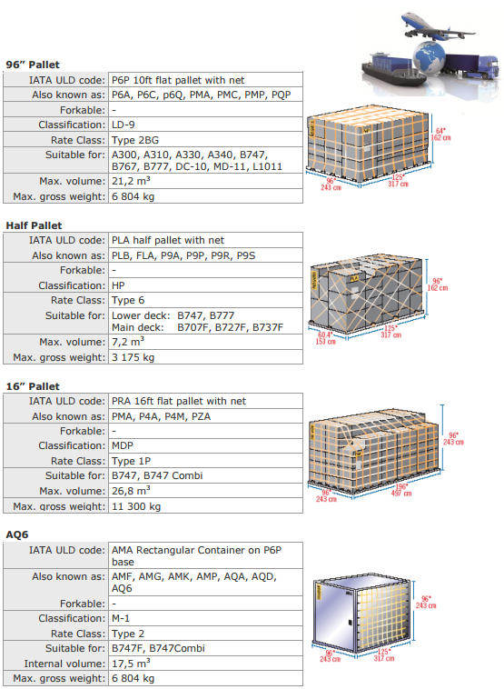 Uld контейнеры. Uld контейнеры. Uld контейнеры. Ld3 контейнер. Uld контейнеры.