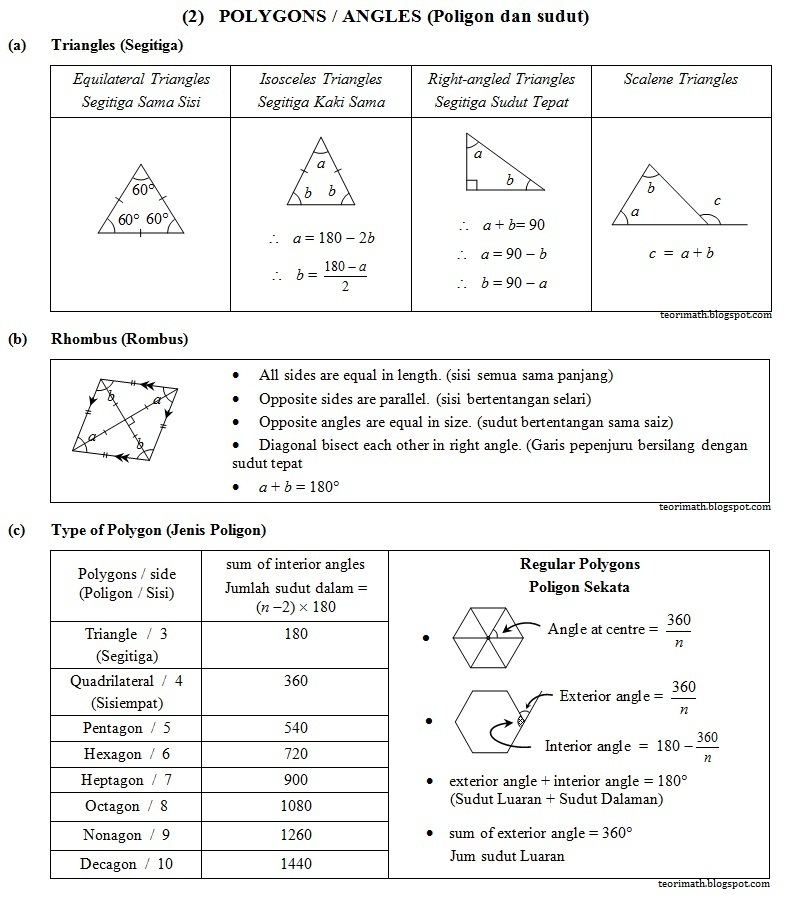Format Soalan Matematik Tingkatan 2