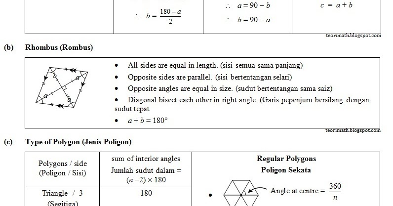 Soalan Matematik Tingkatan 2 Poligon - Helowinj