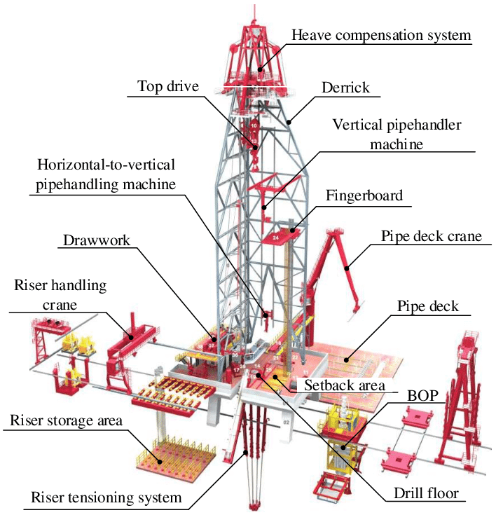 مقدمة الى حفر الآبار النفطية | Well Drilling