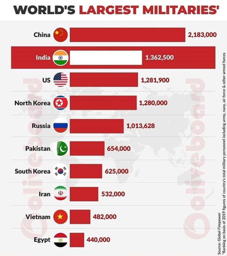 10 Largest Militaries In The World Largest Org www.vrogue.co