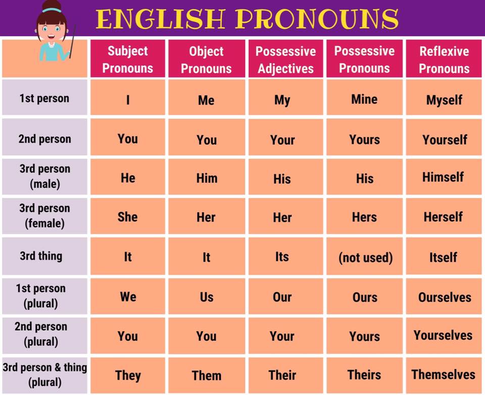 Possessive Pronouns English possessive-pronouns-english