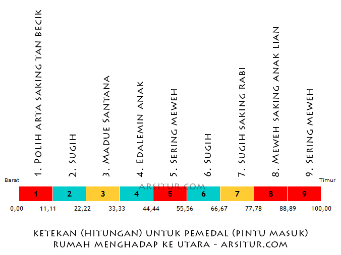 9 Posisi Pintu Masuk Rumah Sesuai Arsitektur Tradisional Bali
