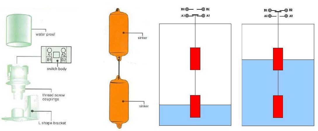 Pengaplikasian Konsep Nyata Sistem Kontrol Pada Kehidupan Sehari Hari Beserta Contoh Dan Blok Diagramnya Lengkap Sitrotis Sistem Kontrol Otomatis