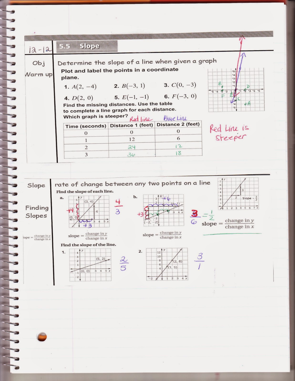 Ms. Jean's Classroom Blog: Math 7 5.5 Slope