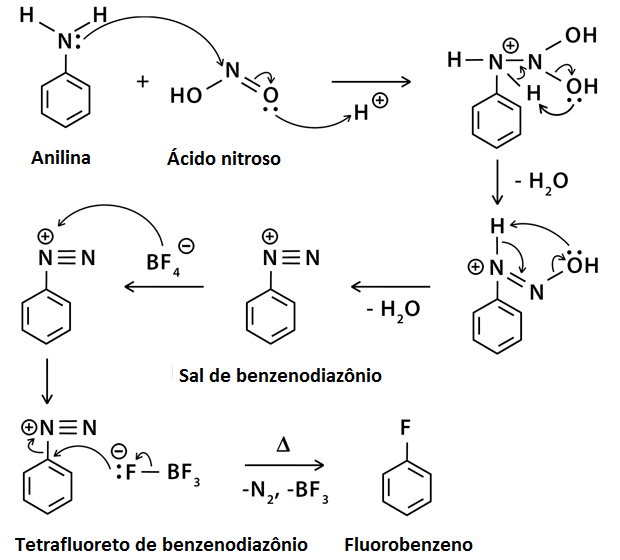 mecanismo de reação de balz–schiemann