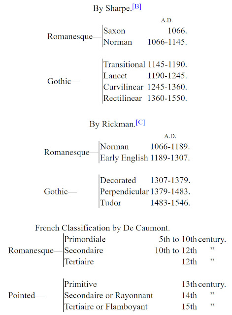 Similarities and Differences in Romanesque and Gothic Architecture