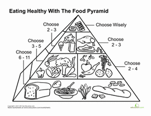 Food Pyramid Coloring Page ~ Coloring Pages