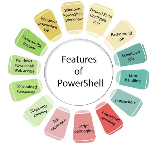 Scripting - Power Shell