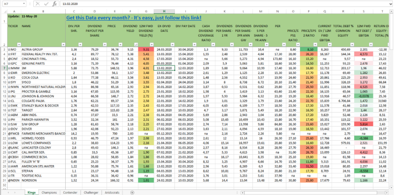 Dividend Yield Stock, Capital, Investment Big Dividend Stocks With