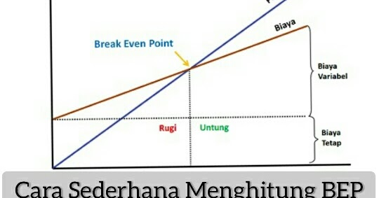 Cara Cepat Menghitung Bep Break Even Point Infoteknikindustri Com