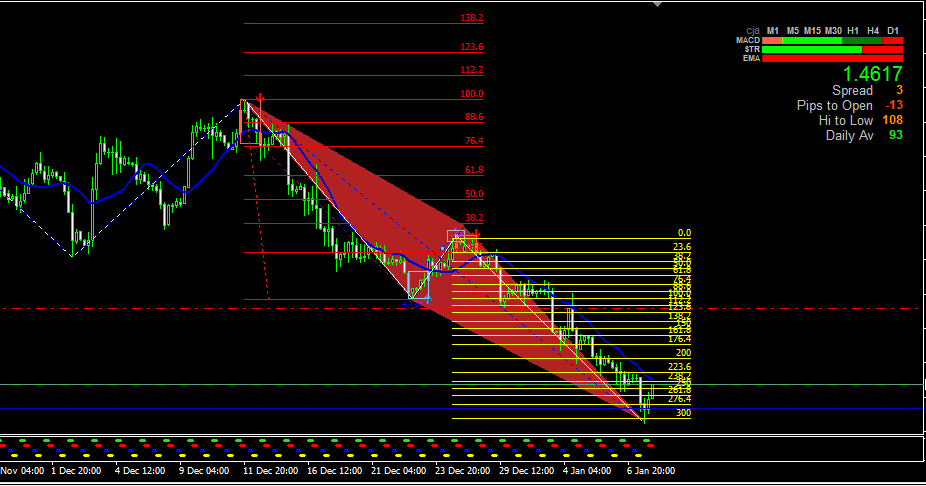 Trade platform. Forex prime. Forex prime. Forex prime. Trading uae.