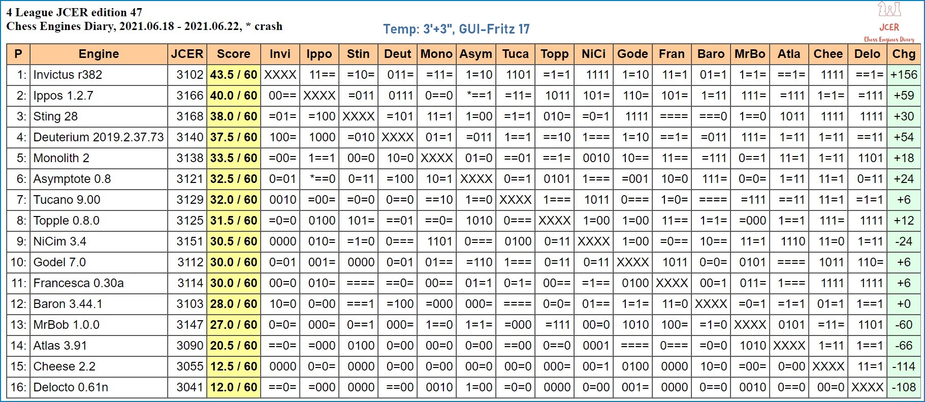 Android Chess Engines - JCER Rating 20.06.2021