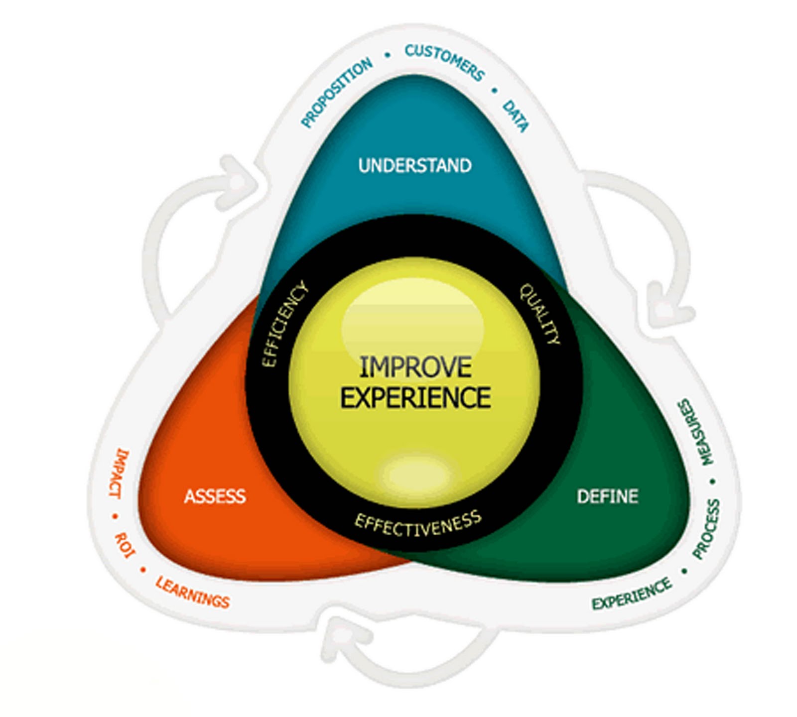 радостный клиент. юзабилити веб сайта. юзабилити web-сайта. Employee experience. Employee experience.