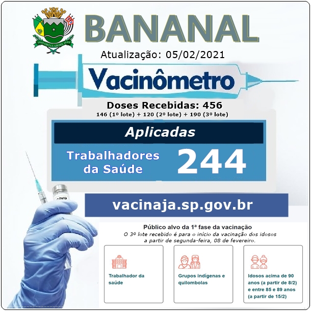 Bananal Aplicou 244 Vacinas Em Trabalhadores Da Saúde E Já Recebeu 190 