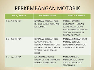 Bahasa Anak Usia 3 - 4 Tahun : Pengertian, Perkembangan, Tahap