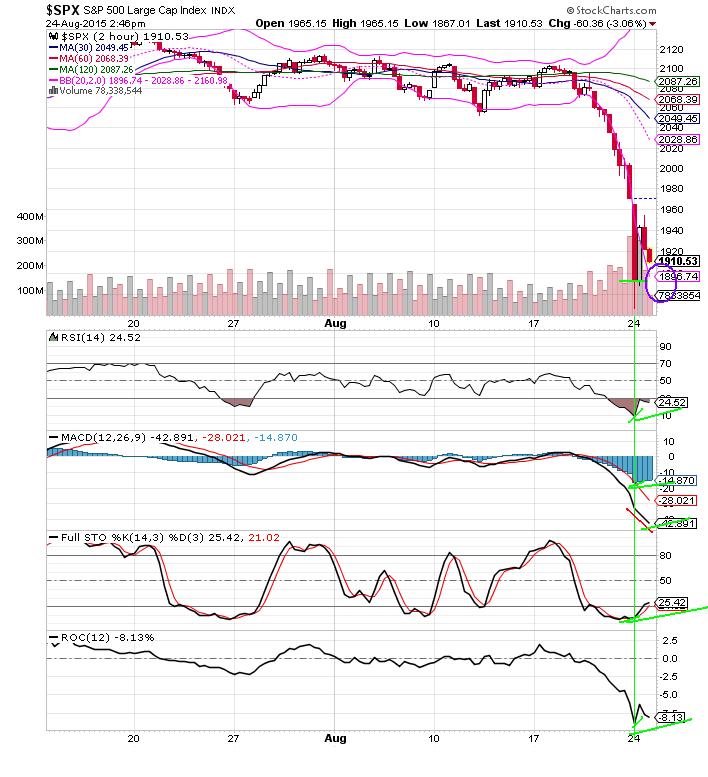 The Keystone Speculator™ SPX 2Hour Chart
