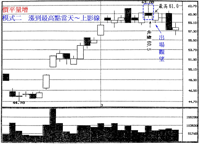 價平量增　模式二　漲到最高點當天～上影線