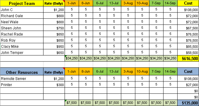 Project Cost Management