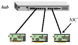 Gambar 3.9 Ethernet 10BaseT