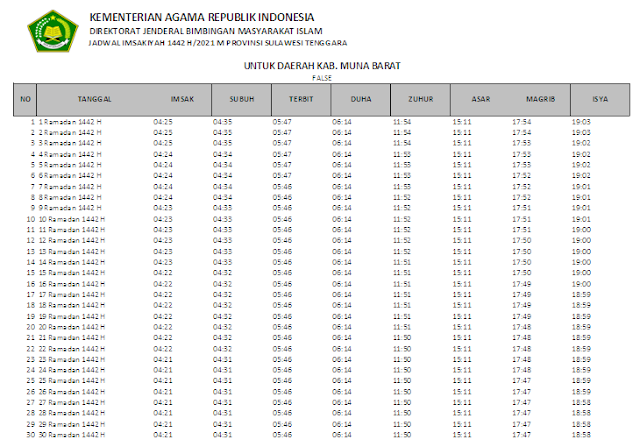 Jadwal Imsakiyah Ramadhan 1442 H Kabupaten Muna Barat, Provinsi Sulawesi Tenggara
