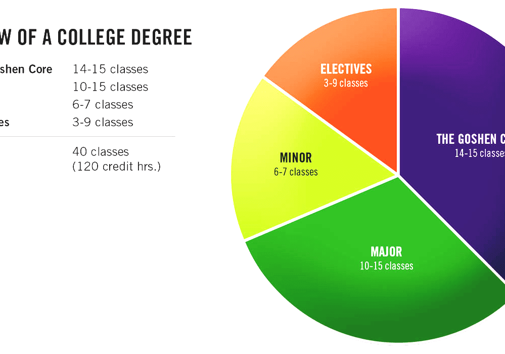 how much are open college courses
