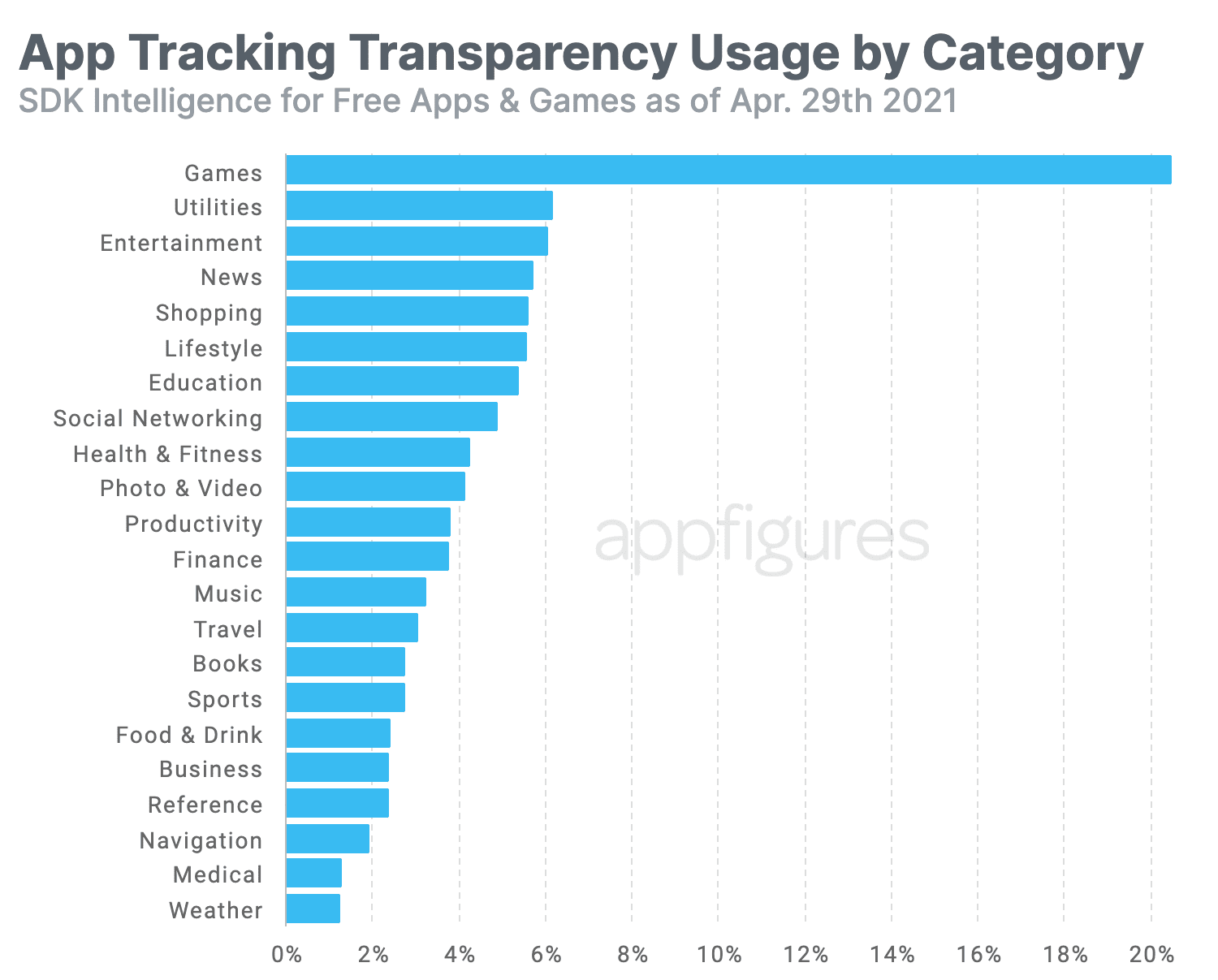 Transparency и tracking что такое. A new report says