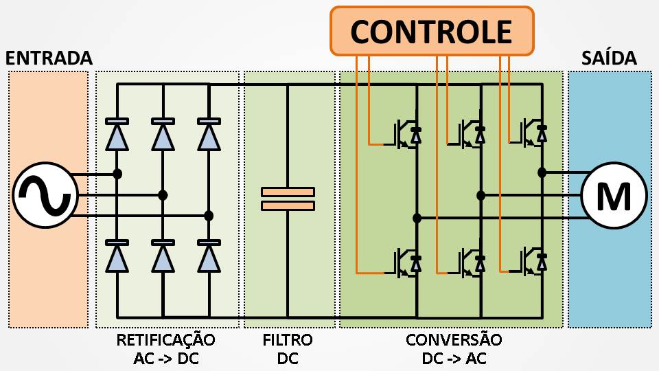 Maike Tech O que é um