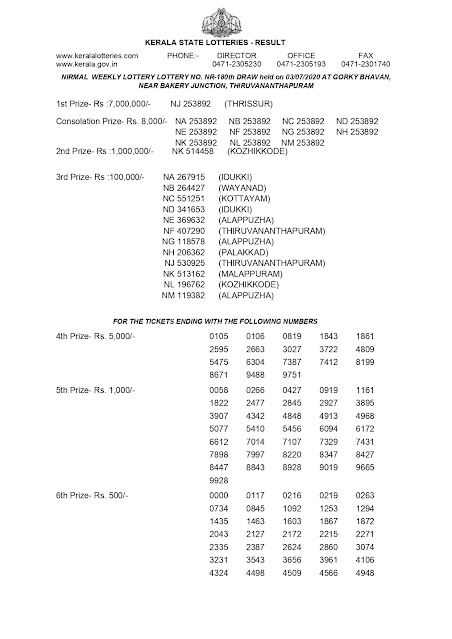 Kerala Lottery Results 03-07-2020 Nirmal NR-180 Lottery Result-keralalotteryresults.in-0001