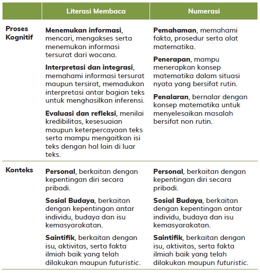 Mengenal Lebih Dalam Tentang Asesmen Kompetensi Minimum Akm Pengganti Ujian Nasional Rizqi Maharantau Blog