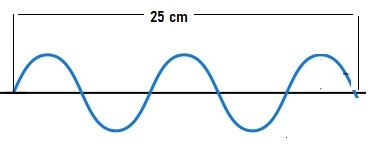 contoh soal panjang gelombang