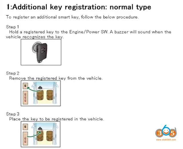 Techstream Programs Smart Keys to Lexus, Toyota and Scion Auto