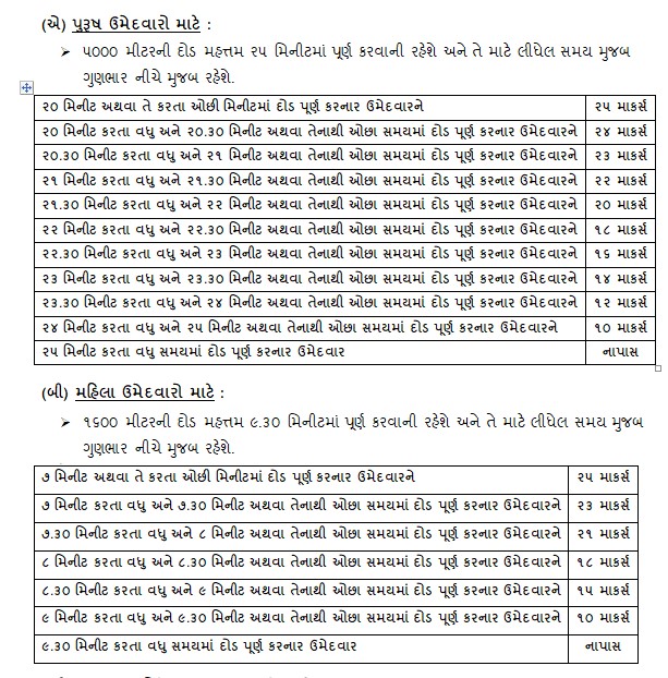 Gujarat Police Bharti 2021 