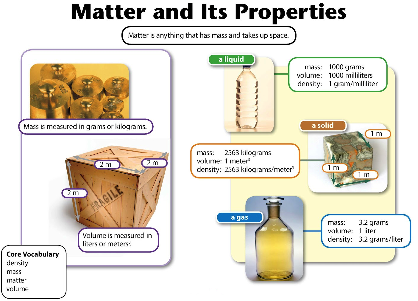 "water freezes at 0"c," the teacher said. Ozone and its properties. Article and its properties. Its properties. Ozone and its properties.