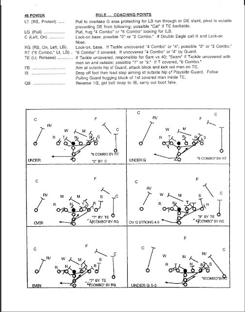 I Formation Option Playbook Power O