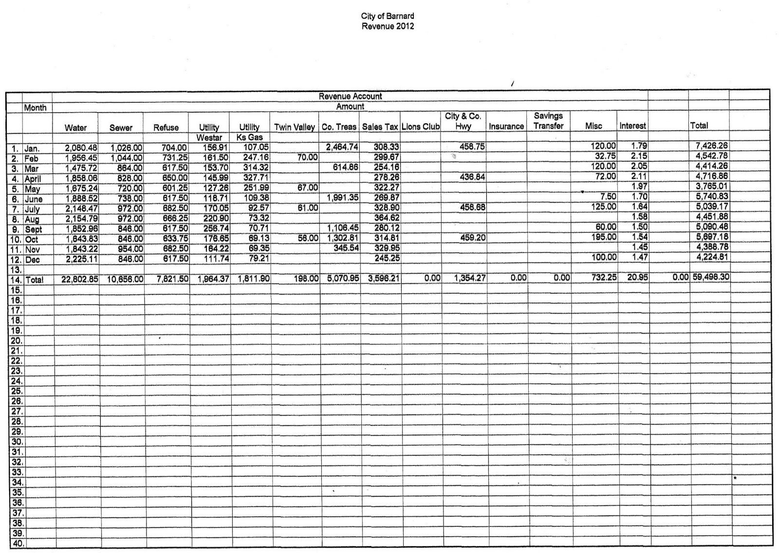 Barnard Banter Barnard City Council Agenda and Financials January 7, 2013