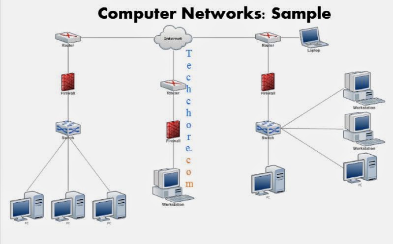 Computer Network Tutorial For Beginners – TUYMCH