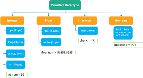 javascript learning,javascript settimeout,javascript object,javascript function,in javascript,javascript,javascript tutorial,tips for learning javascript,how many types of javascript,tips for javascript beginners